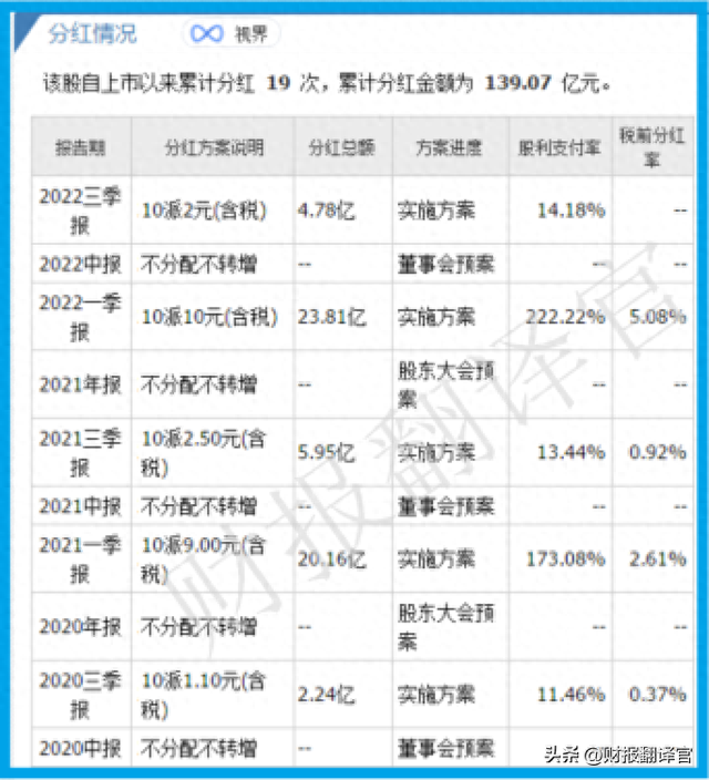 钛白粉产能亚洲第1,每年副产氢气1亿方,股价回调71%,市盈率仅11倍