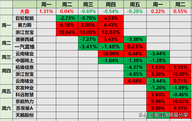 妖股中通客车涨停突破！游资桑田路4219万封板