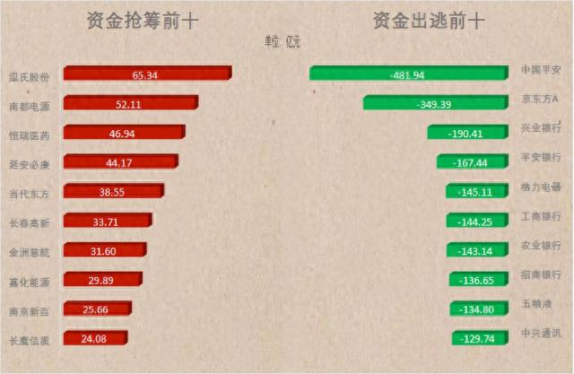 A股的2018年终总结！从3300到2500，这10张图你看哭了吗？