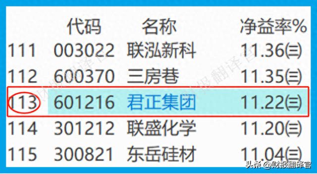 能源化工第一股,拥有全球产能最大的装置,证金公司持股,股价仅4元