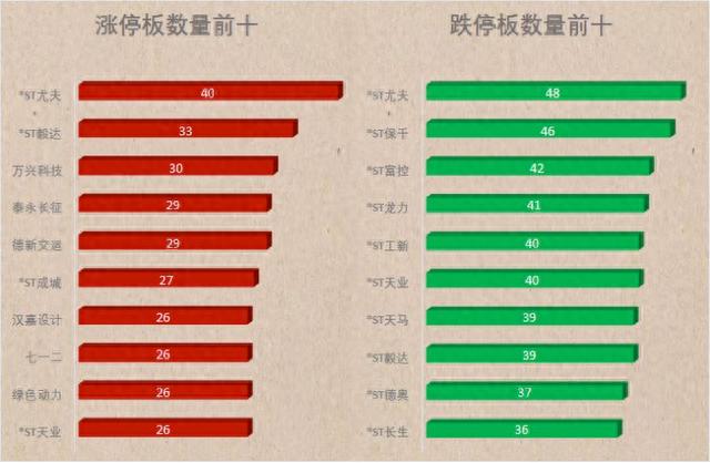 A股的2018年终总结！从3300到2500，这10张图你看哭了吗？