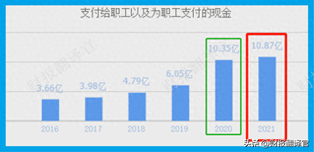 能源化工第一股,拥有全球产能最大的装置,证金公司持股,股价仅4元