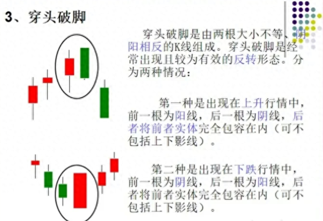 K线图怎么看，有什么意义？