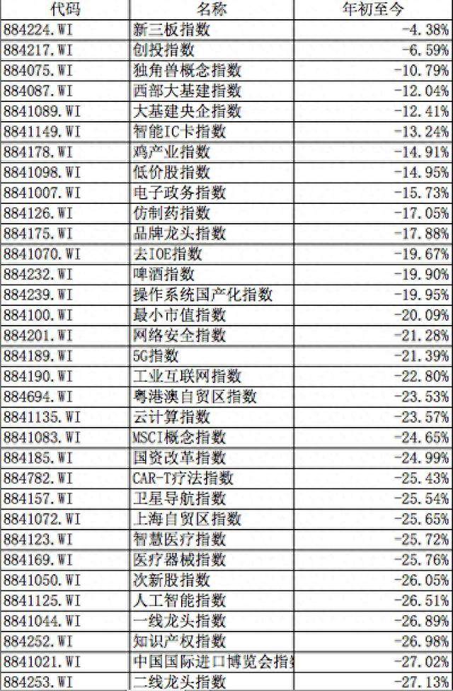 A股的2018年终总结！从3300到2500，这10张图你看哭了吗？