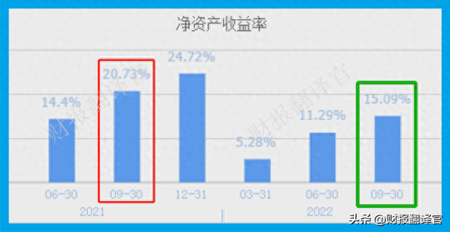 钛白粉产能亚洲第1,每年副产氢气1亿方,股价回调71%,市盈率仅11倍