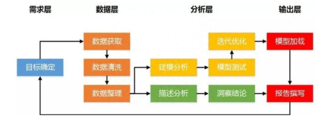 牛市该理智还是疯狂？python+BI可视化的股票分析，都是你想看的