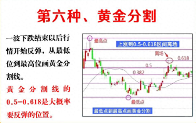 十三年前辞职炒股，用的最简单的方法，竟然在股市实现了财富自由