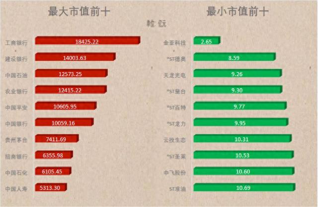 A股的2018年终总结！从3300到2500，这10张图你看哭了吗？