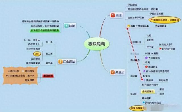 十三年前辞职炒股，用的最简单的方法，竟然在股市实现了财富自由