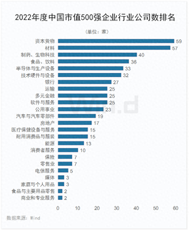 中国上市企业市值500强（榜单+解读）