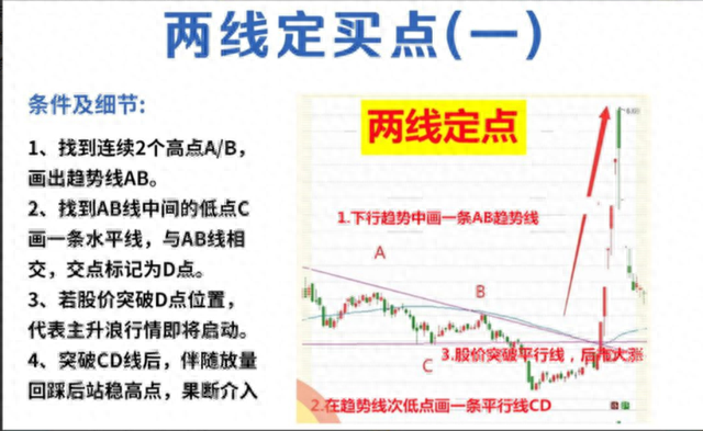 十三年前辞职炒股，用的最简单的方法，竟然在股市实现了财富自由