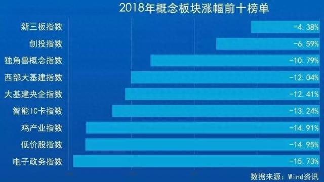 A股的2018年终总结！从3300到2500，这10张图你看哭了吗？