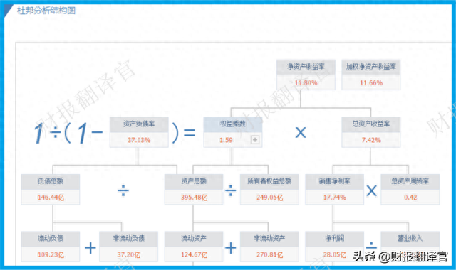 能源化工第一股,拥有全球产能最大的装置,证金公司持股,股价仅4元