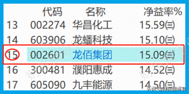 钛白粉产能亚洲第1,每年副产氢气1亿方,股价回调71%,市盈率仅11倍