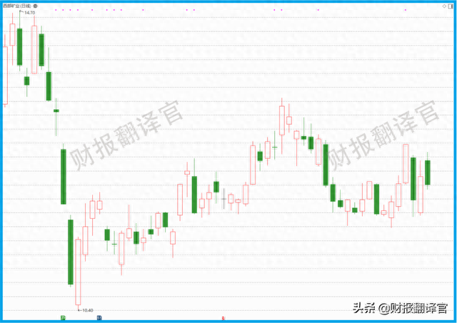 锂电池+锌电池+钒电池，市盈率仅10倍，股价突然放量？