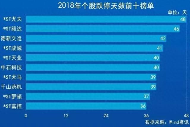 A股的2018年终总结！从3300到2500，这10张图你看哭了吗？