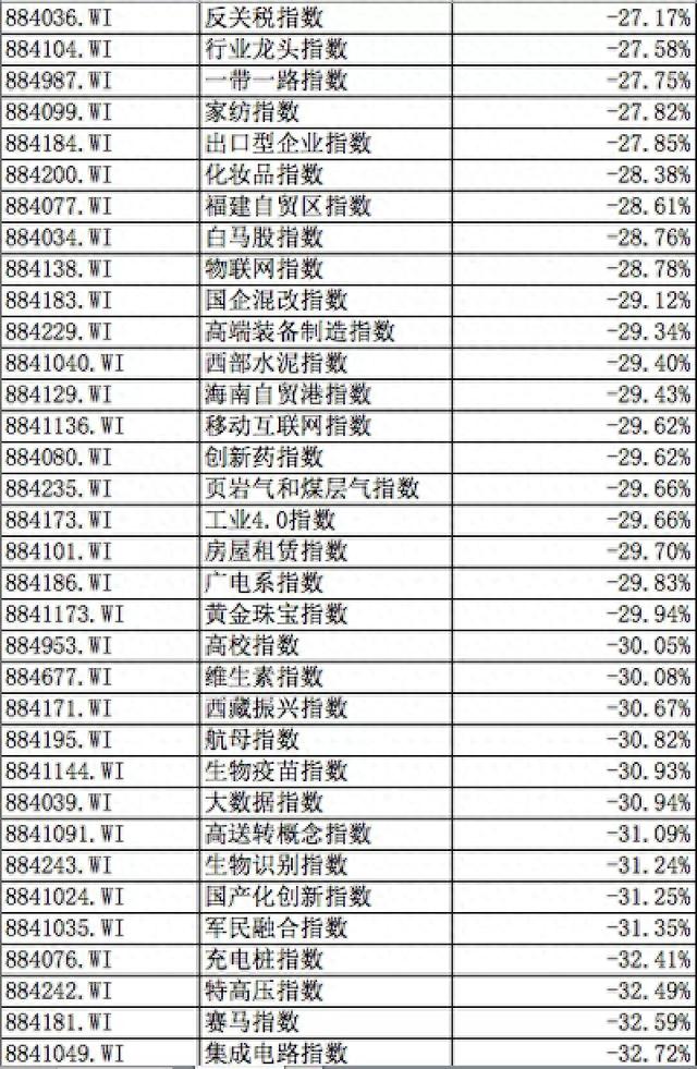 A股的2018年终总结！从3300到2500，这10张图你看哭了吗？