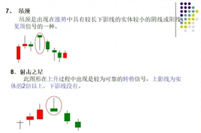 K线图怎么看，有什么意义？