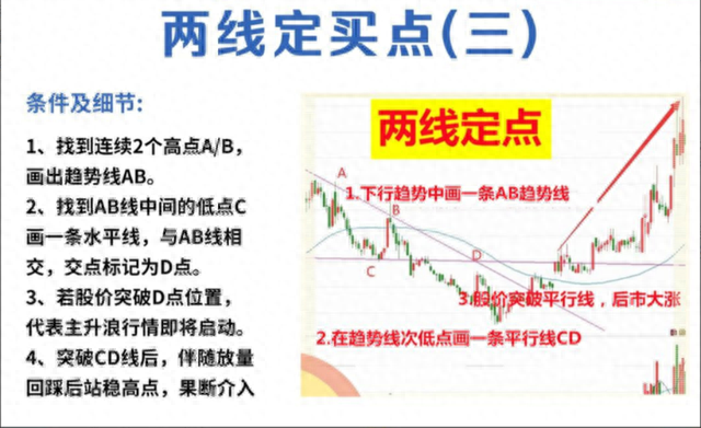 十三年前辞职炒股，用的最简单的方法，竟然在股市实现了财富自由