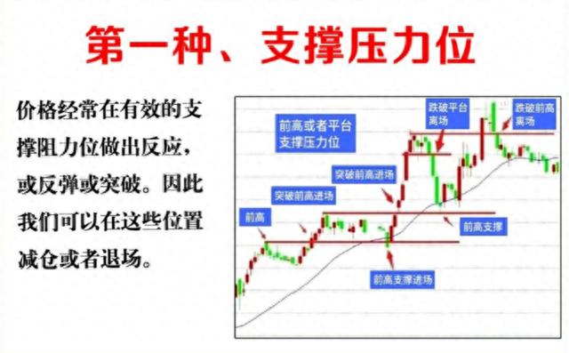 十三年前辞职炒股，用的最简单的方法，竟然在股市实现了财富自由