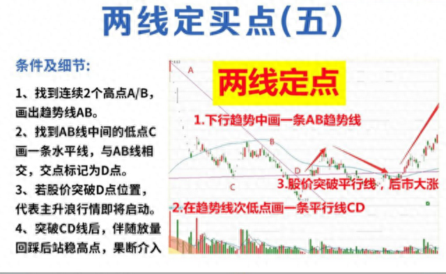 十三年前辞职炒股，用的最简单的方法，竟然在股市实现了财富自由