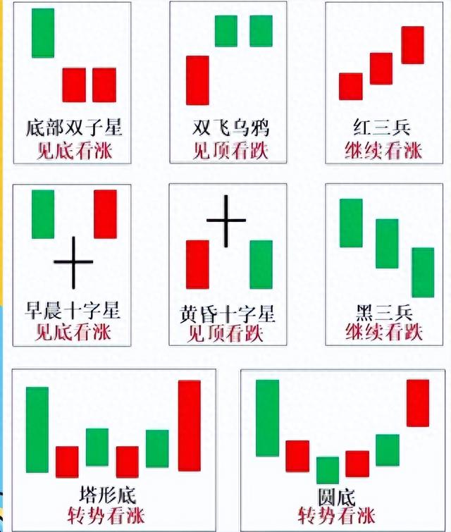 K线图怎么看，有什么意义？