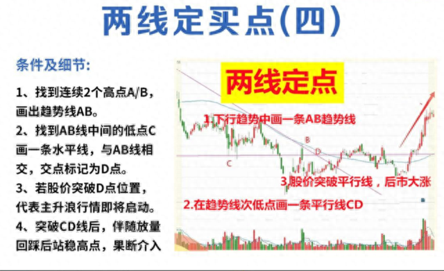 十三年前辞职炒股，用的最简单的方法，竟然在股市实现了财富自由