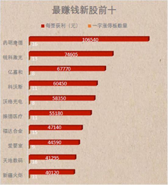 A股的2018年终总结！从3300到2500，这10张图你看哭了吗？