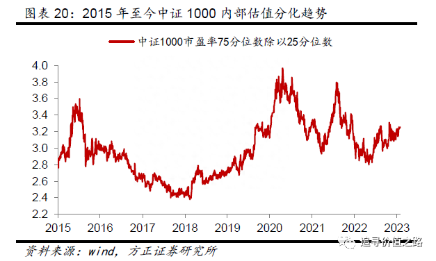 春节后的全球股市估值（方正策略）