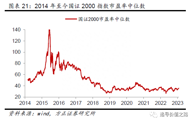 春节后的全球股市估值（方正策略）