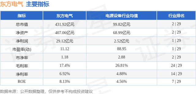 东方电气（600875）12月22日主力资金净买入856.47万元