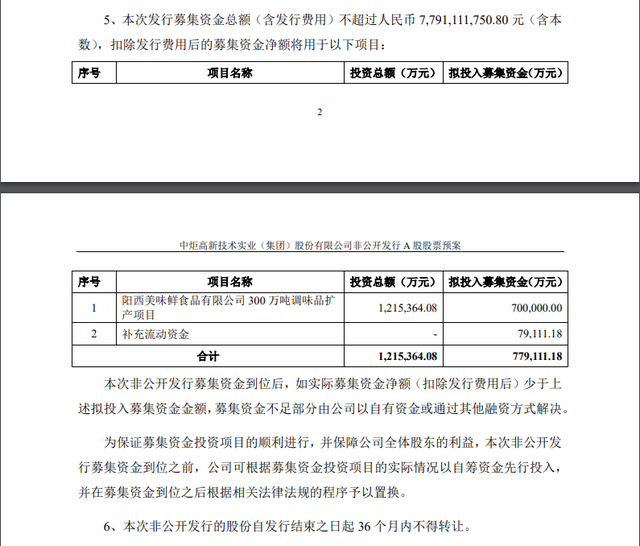 刚刚，300亿调味品巨头“放大招”：拟募资不超77.91亿，扩产300万吨调味品，股吧吵翻了……