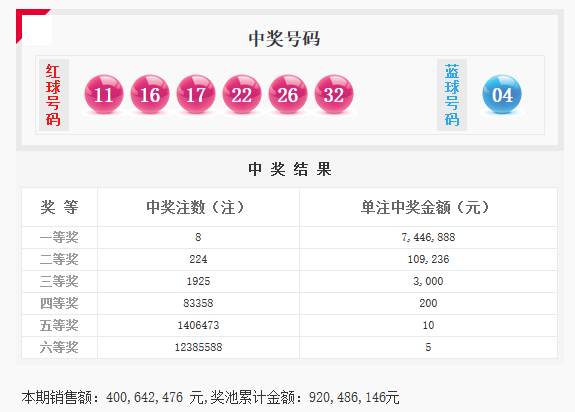 二等奖开出224注10.9万 奖池余额9.2亿