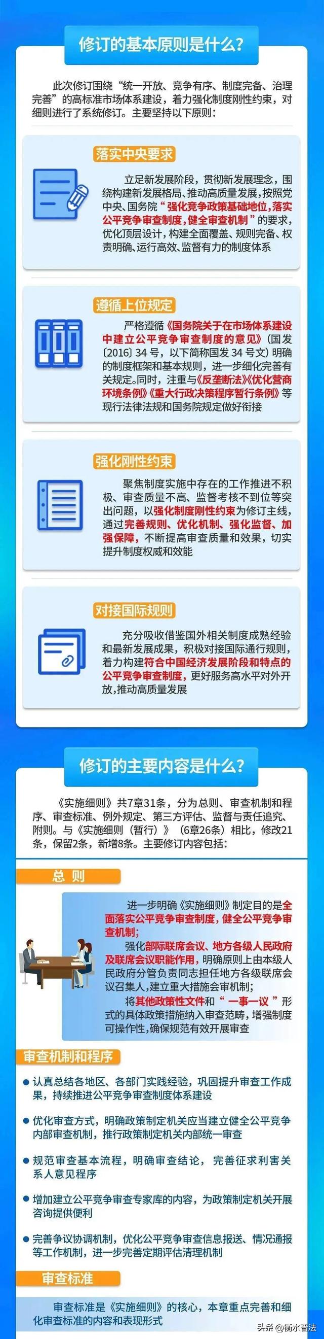 2023年中国公平竞争宣传周 带你了解公平竞争政策知识