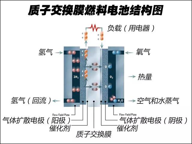 不烧油！不充电！这台日本氢能源汽车你怎么看？