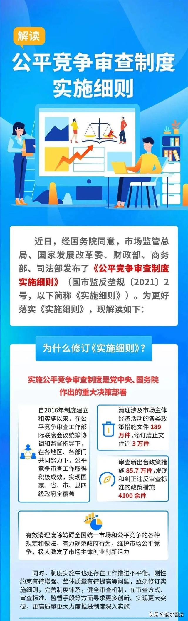 2023年中国公平竞争宣传周 带你了解公平竞争政策知识