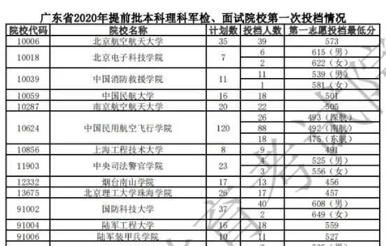 “这个批次可以填哪些学校？”用这三个方法都搞定