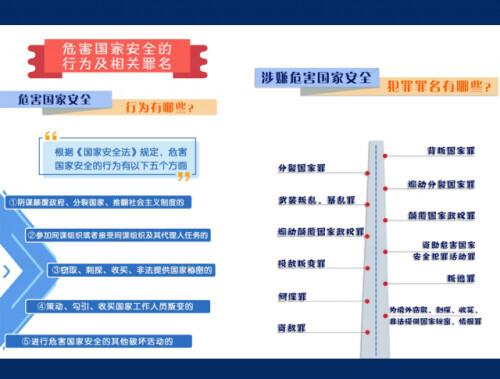 如何维护国家安全？兵哥哥们告诉你