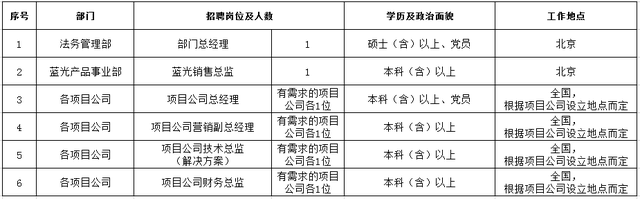 【社招】华录集团北京易华录公开招聘部门总经理等6岗位