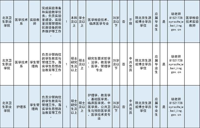 招75人！北京卫生职业学院招聘工作人员