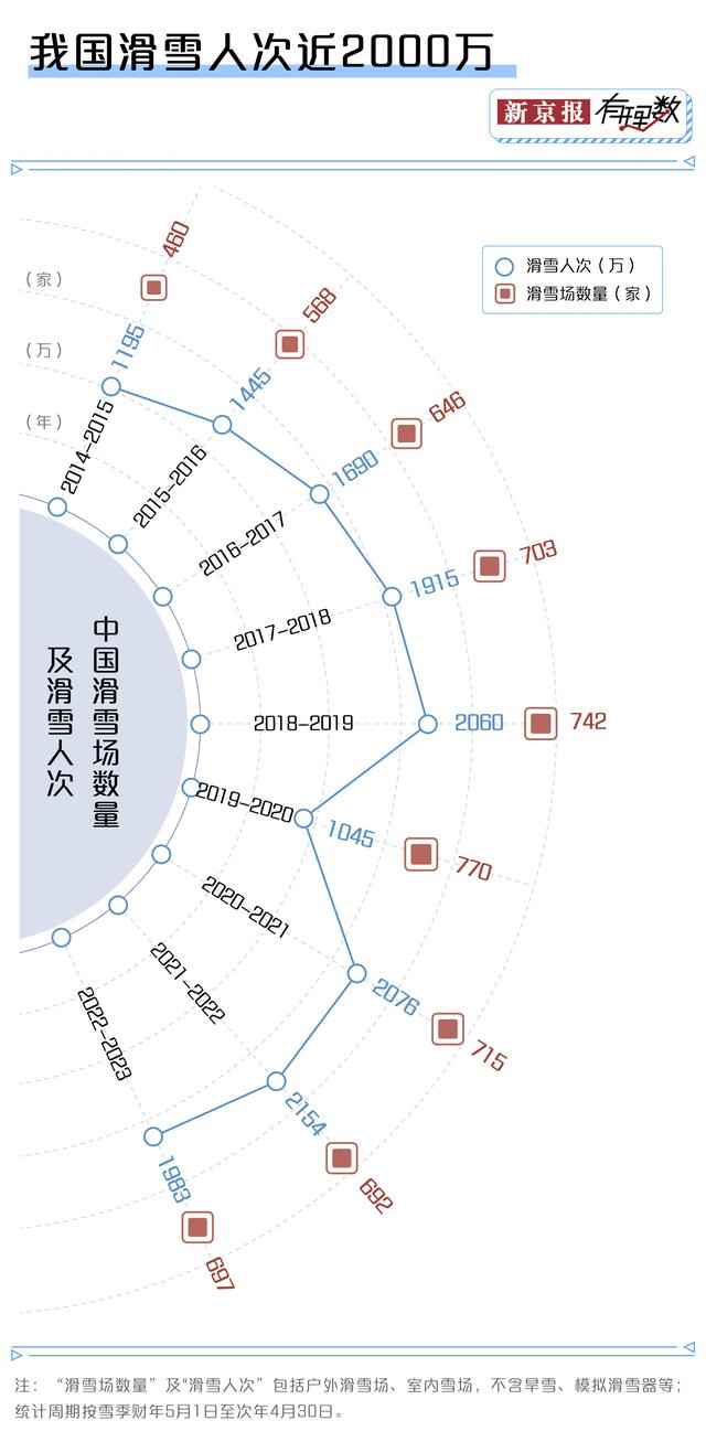 滑雪教练变香饽饽，月入十万是真的吗？