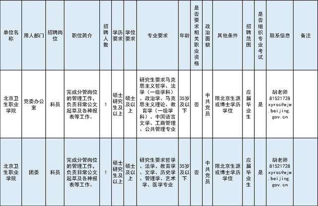 招75人！北京卫生职业学院招聘工作人员