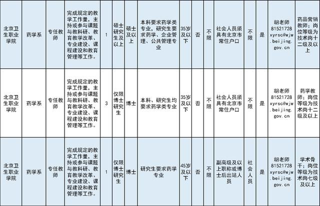 招75人！北京卫生职业学院招聘工作人员