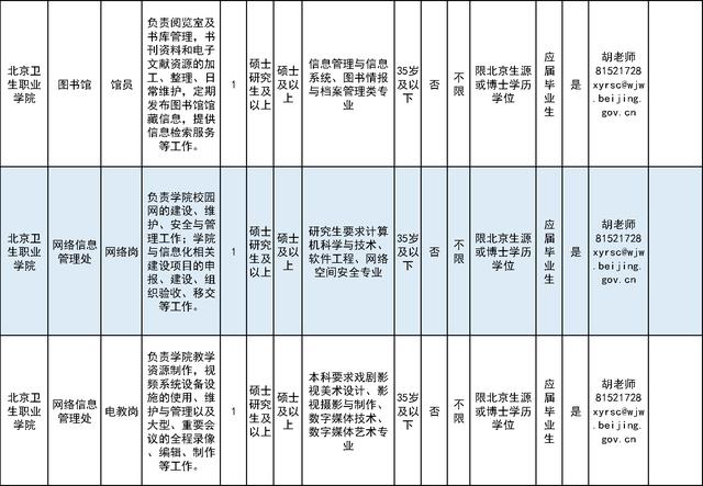 招75人！北京卫生职业学院招聘工作人员