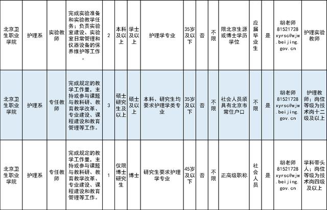 招75人！北京卫生职业学院招聘工作人员