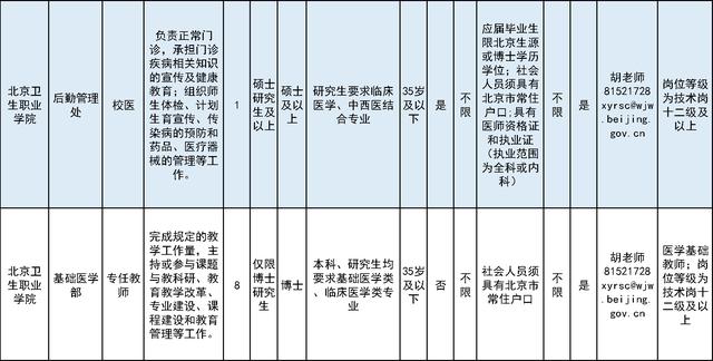 招75人！北京卫生职业学院招聘工作人员