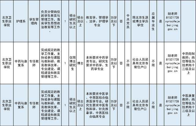 招75人！北京卫生职业学院招聘工作人员