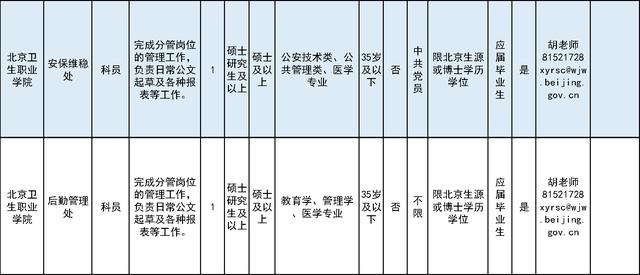 招75人！北京卫生职业学院招聘工作人员