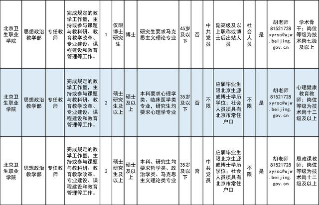 招75人！北京卫生职业学院招聘工作人员