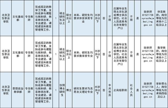 招75人！北京卫生职业学院招聘工作人员